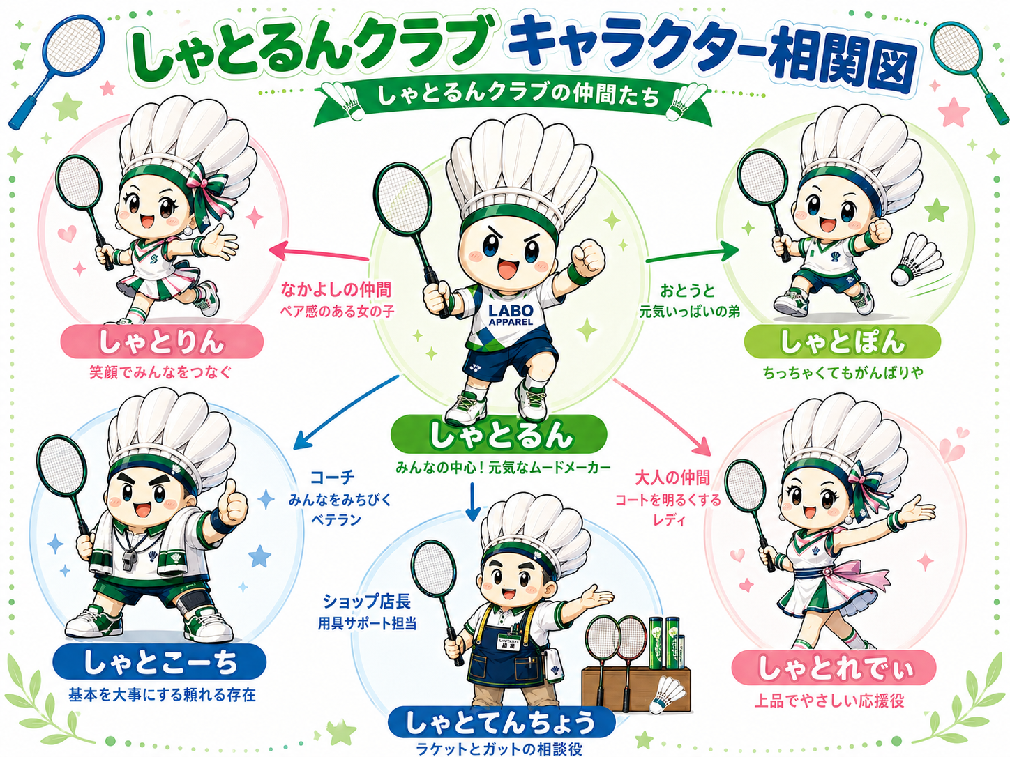 しゃとるんクラブ キャラクター相関図