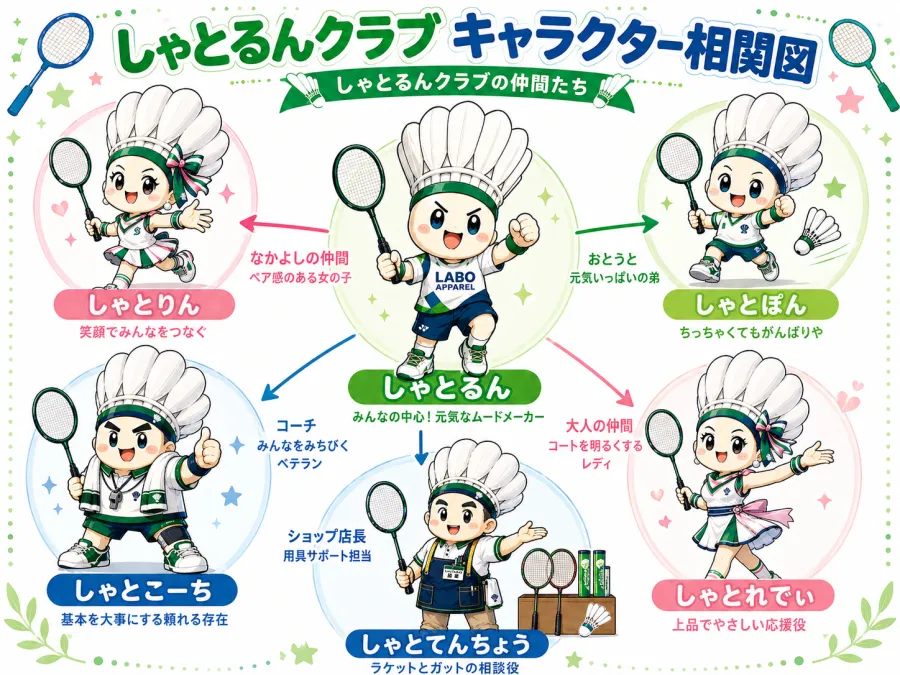 しゃとるんクラブ キャラクター相関図